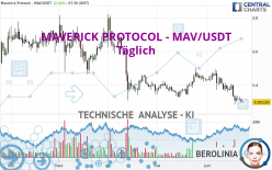 MAVERICK PROTOCOL - MAV/USDT - Täglich