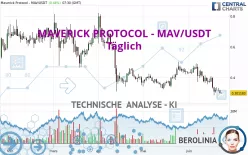 MAVERICK PROTOCOL - MAV/USDT - Täglich