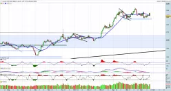 GOLD - USD - Dagelijks