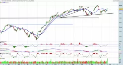 DOW JONES INDUSTRIAL AVERAGE - Diario