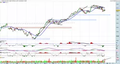 DAX40 PERF INDEX - Dagelijks