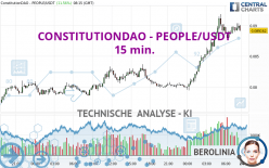 CONSTITUTIONDAO - PEOPLE/USDT - 15 min.