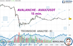 AVALANCHE - AVAX/USDT - 15 min.