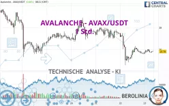 AVALANCHE - AVAX/USDT - 1 Std.