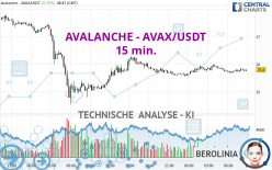 AVALANCHE - AVAX/USDT - 15 min.