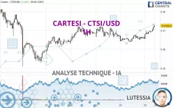 CARTESI - CTSI/USD - 1H