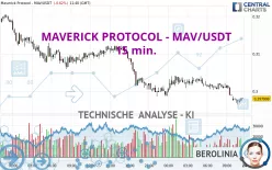 MAVERICK PROTOCOL - MAV/USDT - 15 min.