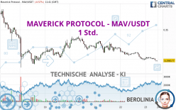 MAVERICK PROTOCOL - MAV/USDT - 1 Std.