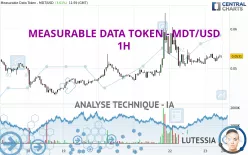 MEASURABLE DATA TOKEN - MDT/USD - 1H