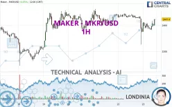 MAKER - MKR/USD - 1H