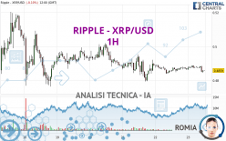 RIPPLE - XRP/USD - 1H