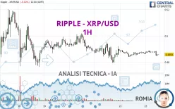 RIPPLE - XRP/USD - 1H