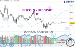 BITCOIN - BTC/USDT - 1 uur