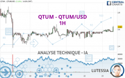 QTUM - QTUM/USD - 1H