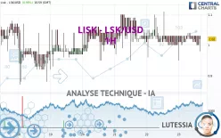 LISK - LSK/USD - 1H