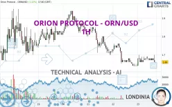 ORION PROTOCOL - ORN/USD - 1H