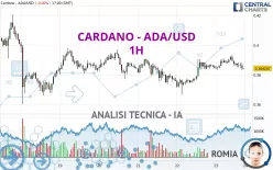 CARDANO - ADA/USD - 1H