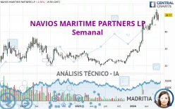 NAVIOS MARITIME PARTNERS LP - Semanal