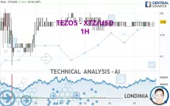 TEZOS - XTZ/USD - 1H