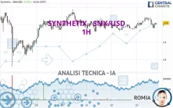 SYNTHETIX - SNX/USD - 1H