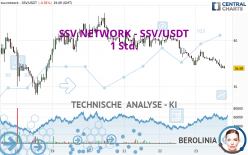 SSV.NETWORK - SSV/USDT - 1 Std.