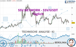 SSV.NETWORK - SSV/USDT - Täglich