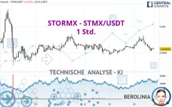 STORMX - STMX/USDT - 1 Std.