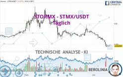 STORMX - STMX/USDT - Täglich