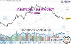 JASMYCOIN - JASMY/USDT - 15 min.