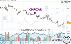 CHF/ZAR - 1H