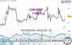 CHF/HUF - 1 Std.