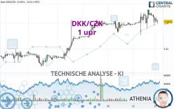 DKK/CZK - 1 uur