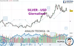 SILVER - USD - Journalier