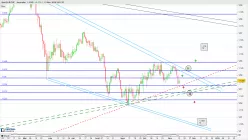 EUR/CHF - Journalier