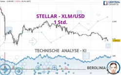 STELLAR - XLM/USD - 1 Std.