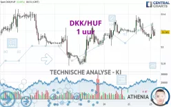 DKK/HUF - 1 uur