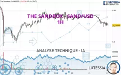 THE SANDBOX - SAND/USD - 1H