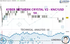 KYBER NETWORK CRYSTAL V2 - KNC/USD - 1H