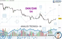 DKK/ZAR - 1H