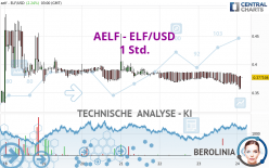 AELF - ELF/USD - 1H