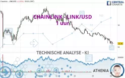 CHAINLINK - LINK/USD - 1 uur