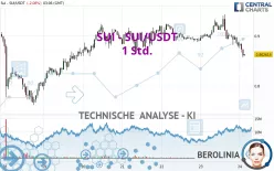 SUI - SUI/USDT - 1 Std.