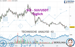 SUI - SUI/USDT - Täglich