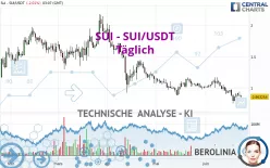 SUI - SUI/USDT - Giornaliero