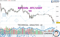 BITCOIN - BTC/USDT - 1 uur