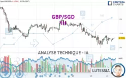 GBP/SGD - 1H