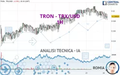 TRON - TRX/USD - 1H