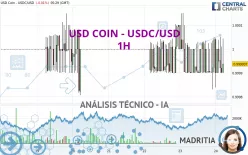 USD COIN - USDC/USD - 1H