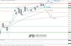 FTSE 100 - Täglich