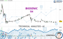 BIOSENIC - 1H